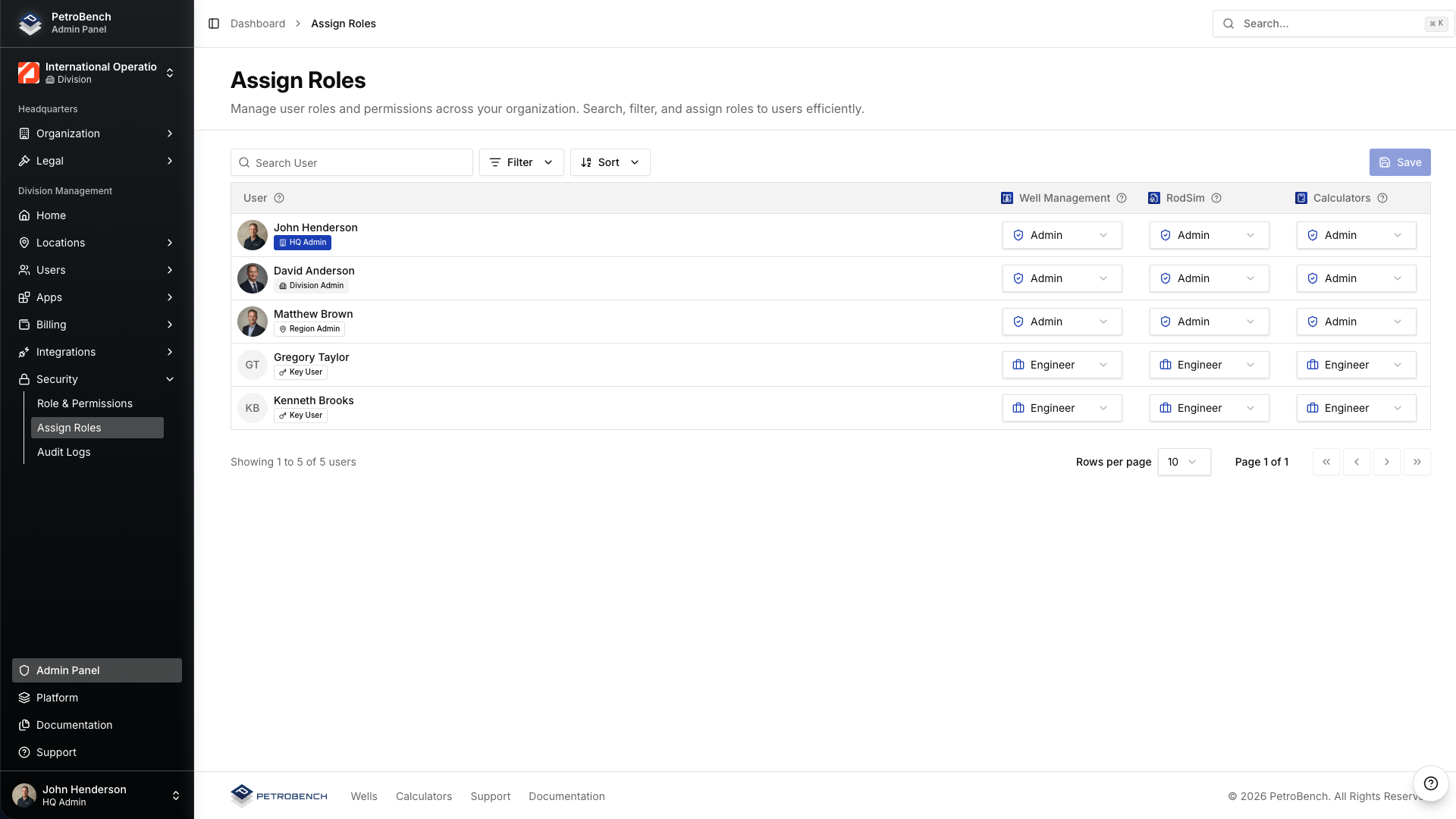 Full permissions matrix view
