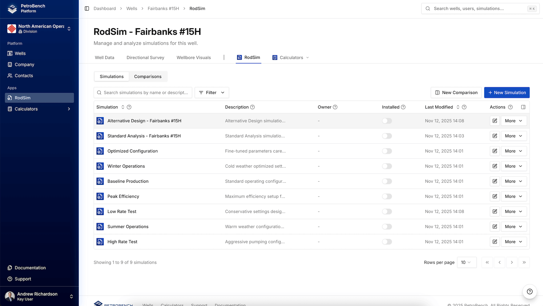 PetroBench Platform Dashboard